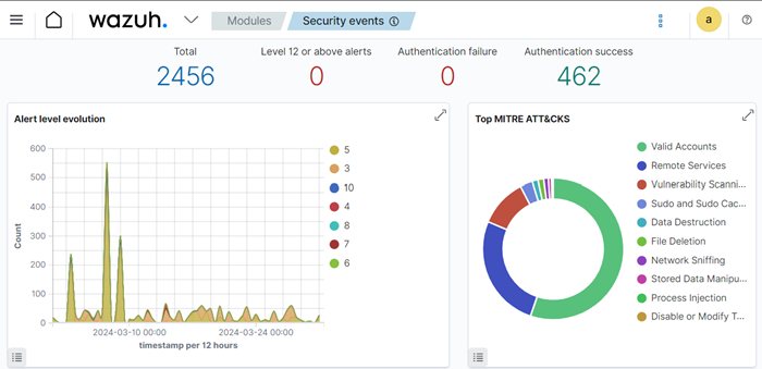 Learning SIEM & XDR with Wazuh Open source Security Platform - The ...